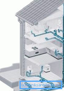 El diagrama gráfico más simple de la instalación de estos sistemas en una casa en varios pisos. El diagrama gráfico más simple de la instalación de estos sistemas en una casa en varios pisos.