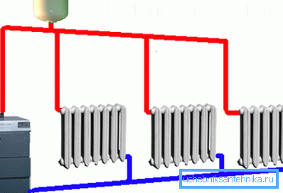 El esquema más simple: tubos calientes en la parte superior y frío en la parte inferior. El esquema más simple: tubos calientes en la parte superior y frío en la parte inferior.