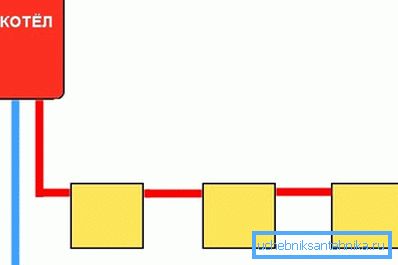 El diagrama de sistema de una línea más simple. El diagrama de sistema de una línea más simple.
