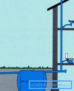 El esquema más simple de ventilación. El esquema más simple de ventilación.