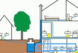 La imagen gráfica más simple de un tanque séptico con sistemas de intercambio. La imagen gráfica más simple de un tanque séptico con sistemas de intercambio.