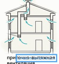 La versión más sencilla del sistema de ventilación. La versión más sencilla del sistema de ventilación.