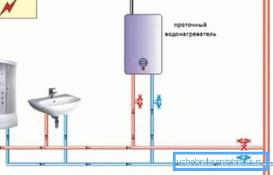 Calentador de agua instantáneo para un punto de agua