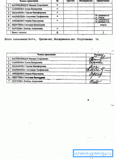 El protocolo está certificado por las firmas de todos los inquilinos. El protocolo está certificado por las firmas de todos los inquilinos.