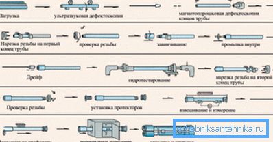 El proceso de fabricación de productos. El proceso de fabricación de productos.