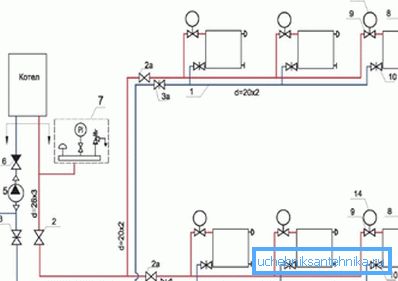 Diagrama de trabajo para conectar la unidad de calefacción en una casa de dos pisos, que es una parte esencial del proyecto Diagrama de trabajo para conectar la unidad de calefacción en una casa de dos pisos, que es una parte esencial del proyecto