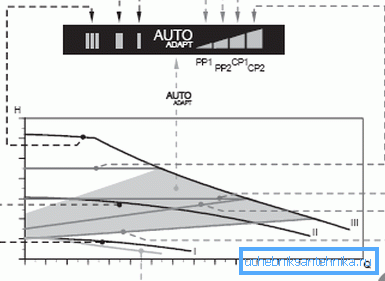 Características de rendimiento del mismo modelo.