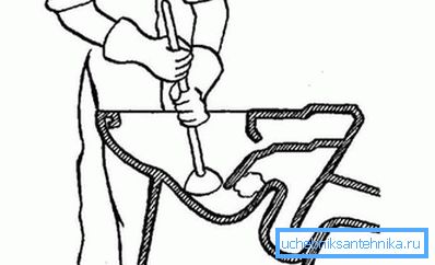 Trabajar con el émbolo Trabajar con el émbolo