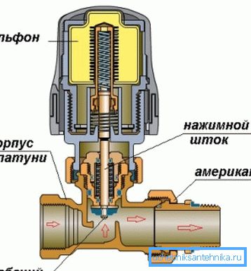 Las válvulas del radiador para un control suave de la temperatura tienen un ensamblaje especial en la construcción, un fuelle que reacciona a las condiciones externas. Las válvulas del radiador para un control suave de la temperatura tienen un ensamblaje especial en la construcción, un fuelle que reacciona a las condiciones externas.