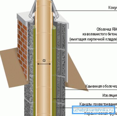 El cálculo es necesario para determinar el diseño de la chimenea.