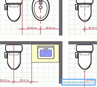 La ubicación del baño. La ubicación del baño.