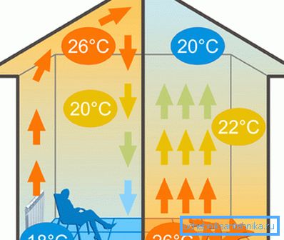 Distribución del flujo de calor. Distribución del flujo de calor.