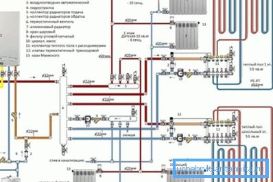 Esquema de conexión del calentador de gas extendido con dos circuitos y un colector separado para el cableado de la batería y el piso con calefacción Esquema de conexión del calentador de gas extendido con dos circuitos y un colector separado para el cableado de la batería y el piso con calefacción