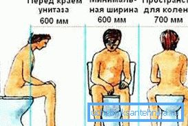 La distancia a las paredes y otros objetos es importante para facilitar el uso del dispositivo sanitario. La distancia a las paredes y otros objetos es importante para facilitar el uso del dispositivo sanitario.
