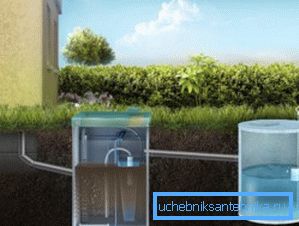 La distancia entre el pozo de alcantarillado y los cimientos de la casa debe ser de unos 12-15 metros. La distancia entre el pozo de alcantarillado y los cimientos de la casa debe ser de unos 12-15 metros.
