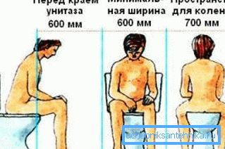 La distancia entre el baño y las paredes de la habitación es muy importante. La distancia entre el baño y las paredes de la habitación es muy importante.