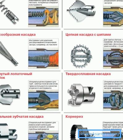Varios tipos de boquillas para limpiar tuberías con una descripción del área de su aplicación y la imagen en el trabajo. Varios tipos de boquillas para limpiar tuberías con una descripción del área de su aplicación y la imagen en el trabajo.