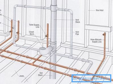 Varios programas, por ejemplo, RAUCAD 7.0, le permiten diseñar un sistema de suministro de agua y alcantarillado con mayor claridad. Varios programas, por ejemplo, RAUCAD 7.0, le permiten diseñar un sistema de suministro de agua y alcantarillado con mayor claridad.