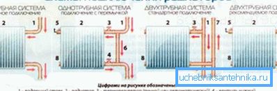 Varias opciones para conectar radiadores en el sistema. Varias opciones para conectar radiadores en el sistema.