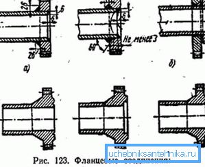 Diferentes tipos de bridas metálicas que difieren en su proceso de fabricación. Diferentes tipos de bridas metálicas que difieren en su proceso de fabricación.
