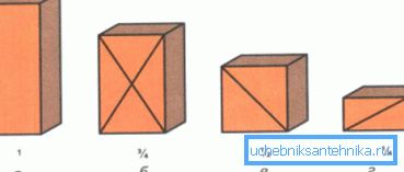 Dimensiones de los ladrillos por acciones: a - entero; b - tres cuartos; en la mitad d - cuarto