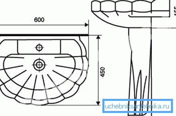 Las dimensiones del fregadero del pedestal deben reflejar todos sus parámetros. Las dimensiones del fregadero del pedestal deben reflejar todos sus parámetros.
