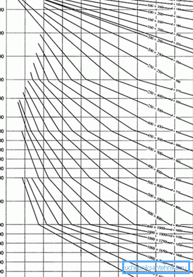 Las dimensiones de los conductos para ventilación están mejor determinadas por el diagrama. Las dimensiones de los conductos para ventilación están mejor determinadas por el diagrama.