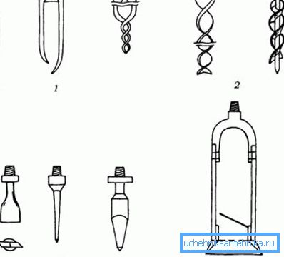 Tipos de boquillas para taladrar.