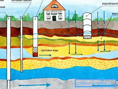 Diferentes tipos de extracción de agua. Diferentes tipos de extracción de agua.