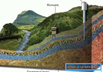 La destrucción de la capa impermeable superior significa que no habrá agua en el pozo durante al menos los próximos siglos. La destrucción de la capa impermeable superior significa que no habrá agua en el pozo durante al menos los próximos siglos.