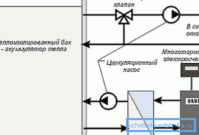 Esquema recomendado de conexión de la caldera eléctrica. Esquema recomendado de conexión de la caldera eléctrica.