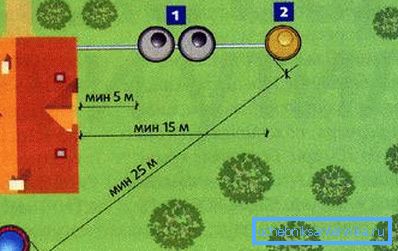 La distancia mínima recomendada del pozo al tanque séptico es de 25 metros. La distancia mínima recomendada del pozo al tanque séptico es de 25 metros.