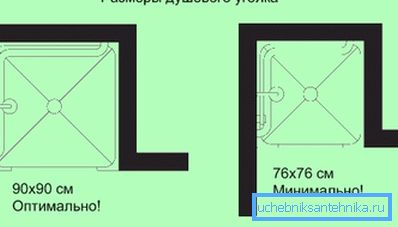 Dimensiones recomendadas Dimensiones recomendadas