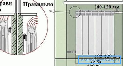 Distancia recomendada al instalar el radiador