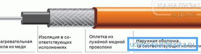 2797 Diagrama del cable resistivo