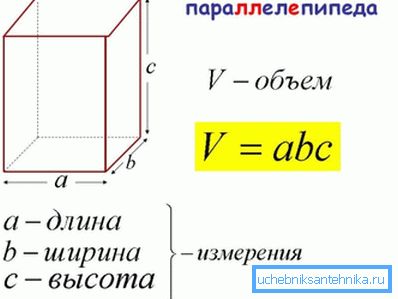 Desde el punto de vista de la geometría, una tubería rectangular es un paralelepípedo rectangular.