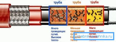 Cable autorregulador Cable autorregulador