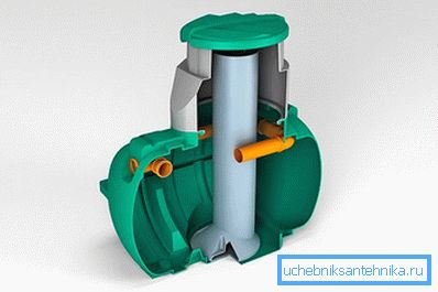 839 La elección de un tanque séptico para dar