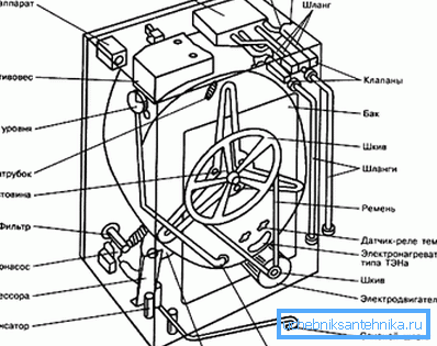 Esquema de la máquina. Esquema de la máquina.