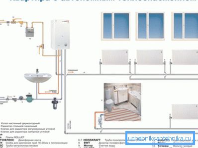 El esquema de calefacción autónoma del apartamento. El esquema de calefacción autónoma del apartamento.