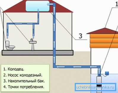 Plan de abastecimiento de agua autónomo. Plan de abastecimiento de agua autónomo.