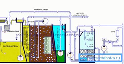 1140 Esquema del tanque séptico biológico.