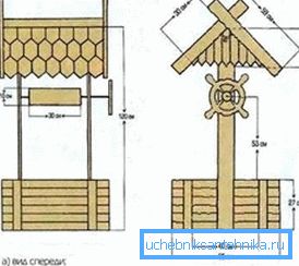 El esquema de la casa de la madera. El esquema de la casa de la madera.