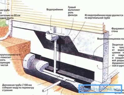 Diagrama del sistema