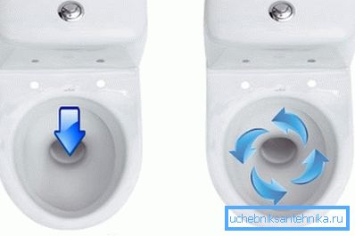 El patrón de movimiento del agua al drenar del tanque. El patrón de movimiento del agua al drenar del tanque.