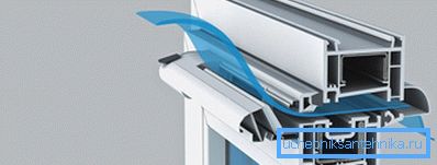 Esquema de movimiento de aire en la ventana con ventilación forzada. Esquema de movimiento de aire en la ventana con ventilación forzada.