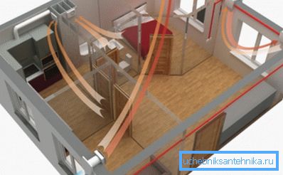 El patrón de flujo de aire en la habitación. El patrón de flujo de aire en la habitación.
