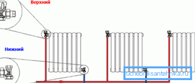 Diagrama de un sistema de doble circuito con una conexión diagonal Diagrama de un sistema de doble circuito con una conexión diagonal