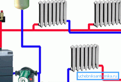 Diagrama del sistema de calefacción de dos tuberías. Diagrama del sistema de calefacción de dos tuberías.