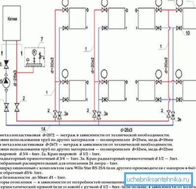 Esquema de un sistema de dos tubos con una especificación.